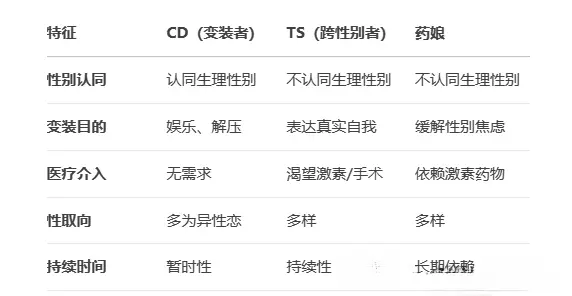 西檬之家M倾向是什么?字母圈新人入圈指南 一
